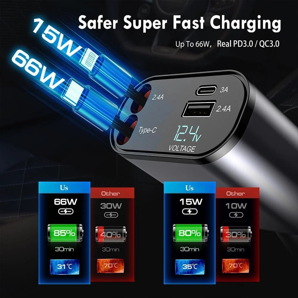 QuickCoil 100W | 4 in 1 Retractable Car Charger